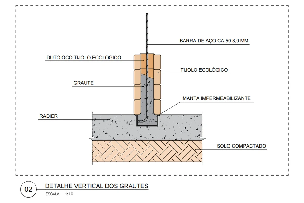 Detalhe vertical dos grautes em escala 1:10, mostrando a barra de aço CA-50 dentro do duto oco do tijolo ecológico preenchido com graute, a manta impermeabilizante, o radier e o solo compactado